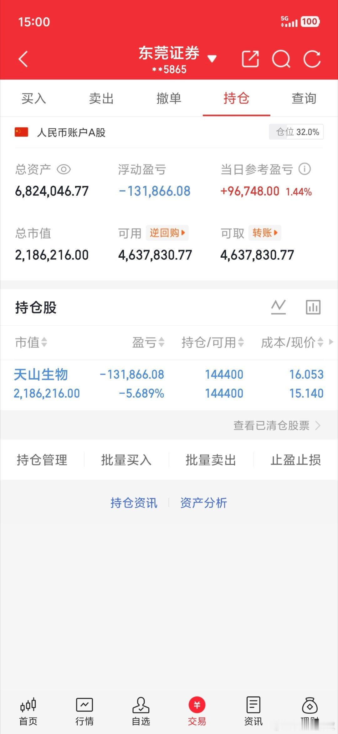 实盘记录20w本金，目标一年翻10倍，一年做200w（第161天）持有：3003
