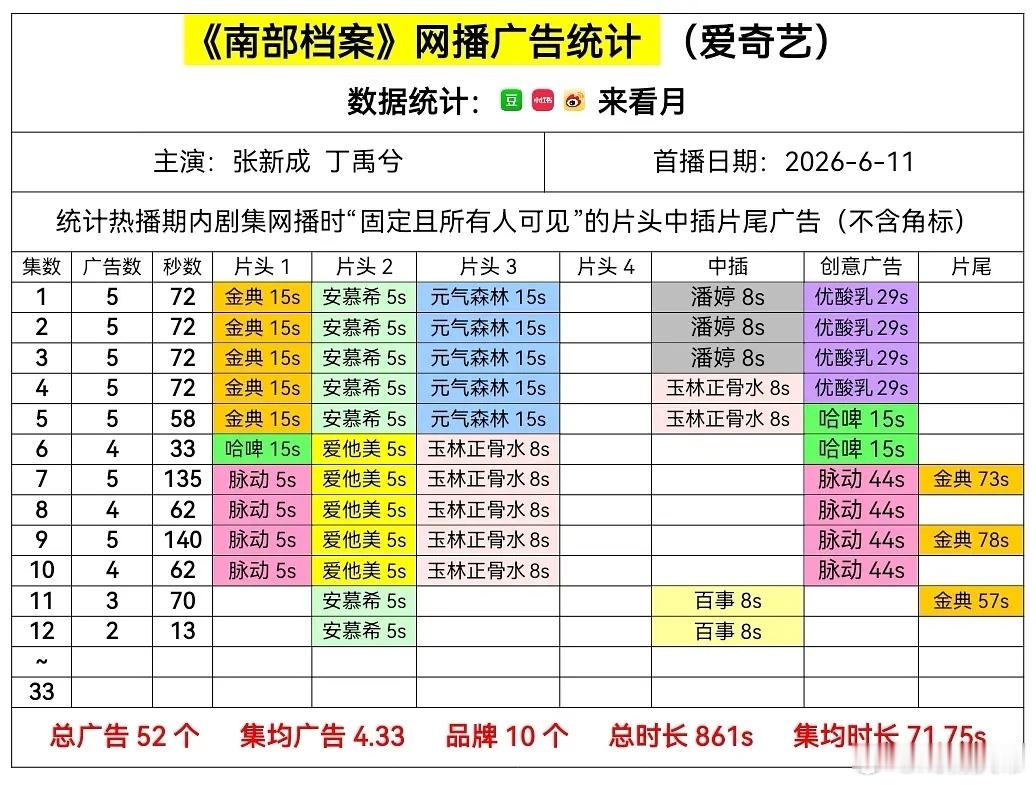 南部档案也最新集2广，也略有不稳了