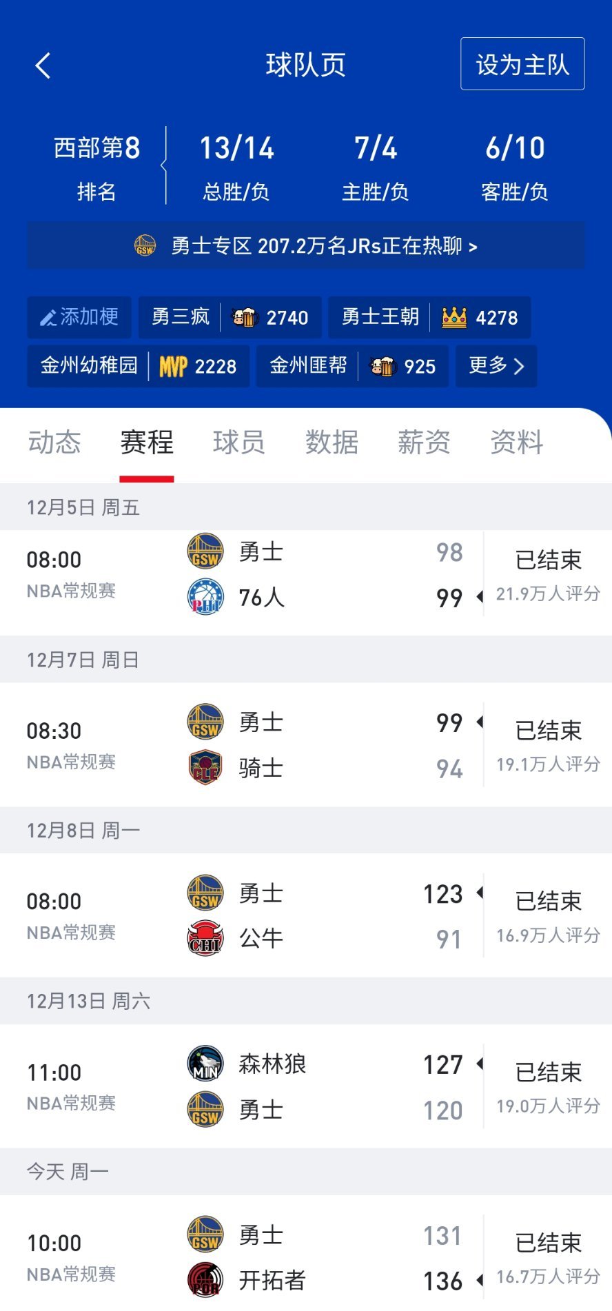 勇士过去5场丢分情况，到底哪里出了问题？没库里，勇士打76人丢了99分没库里，勇