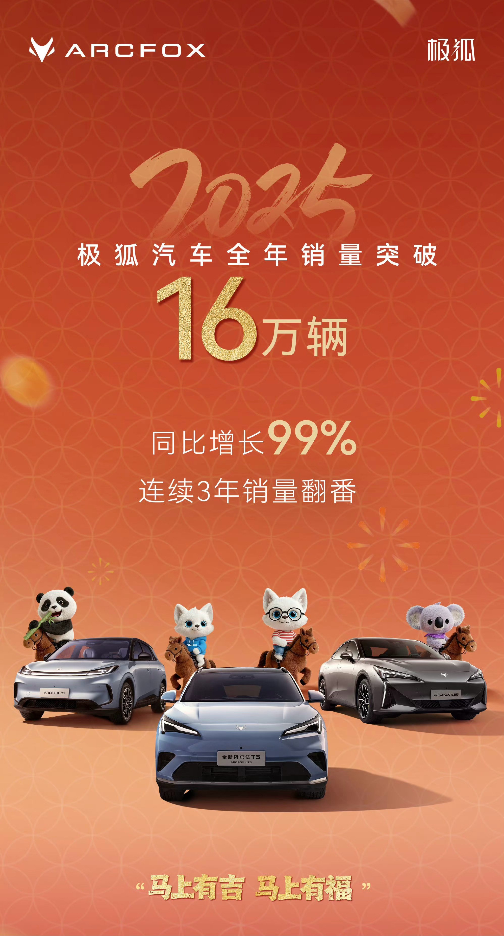 【极狐汽车2025年战绩爆表！年销16万+，连续3年翻番！】2025年极狐汽车交