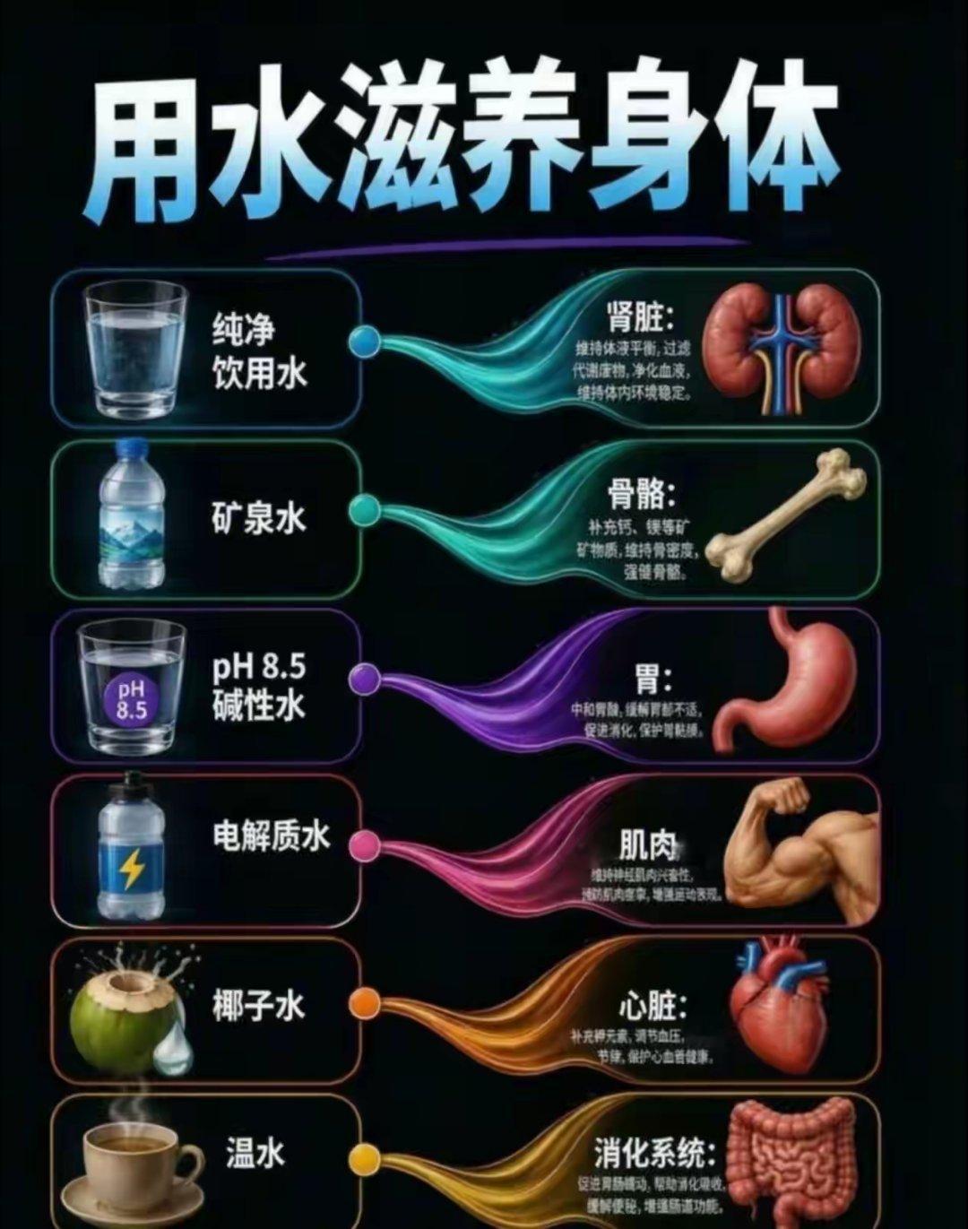 水滋养​​​