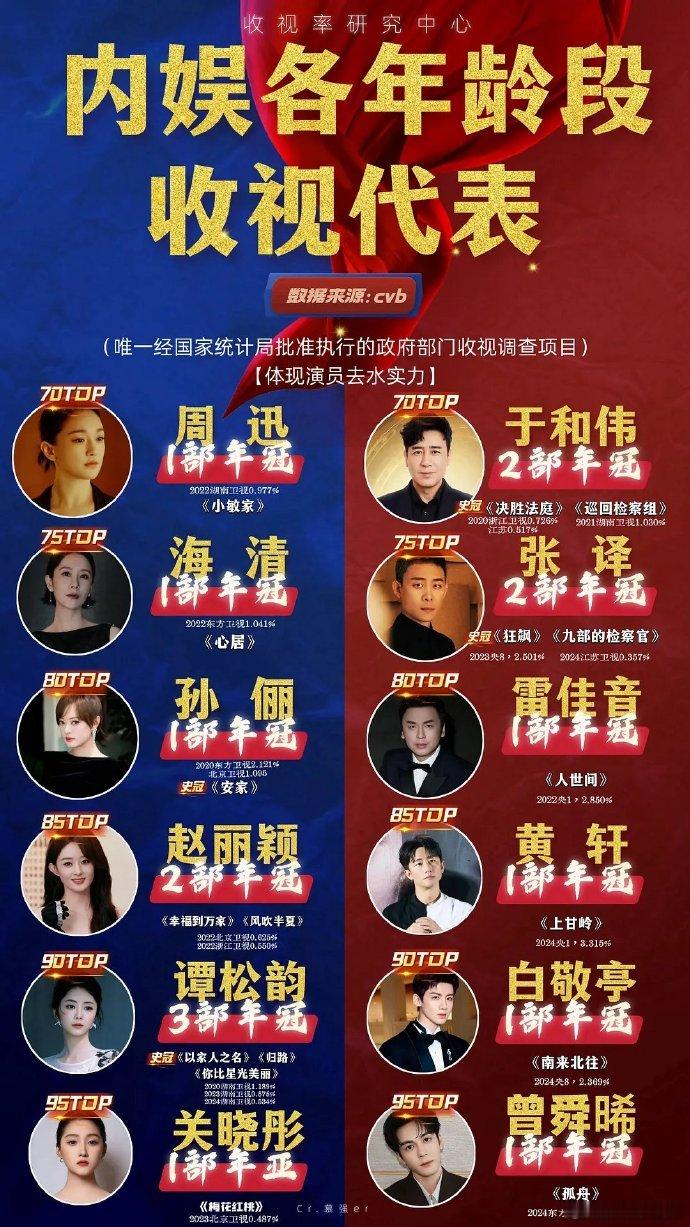 谁做的图啊​​​