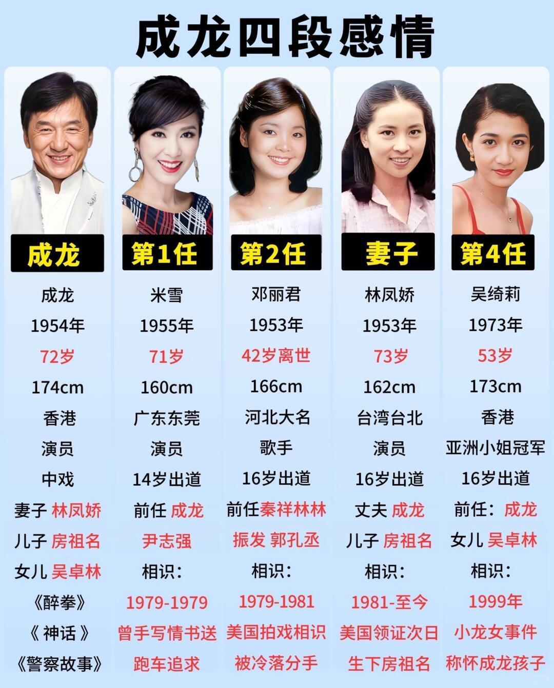 53岁吴绮莉2026年最新近况一、居住与日常：定居香港乡下，独居恬淡简单
