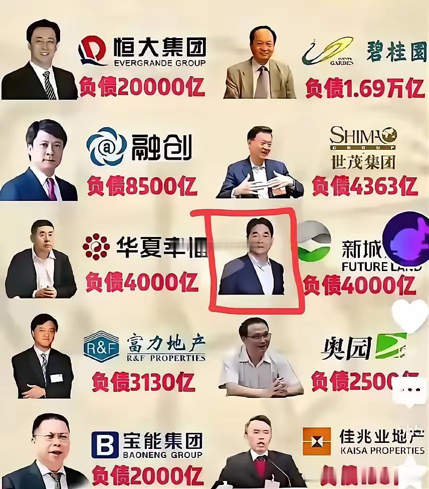 恒大的债务高达2万亿元，而碧桂园的债务为1.67万亿元。融创的负债为8500亿元