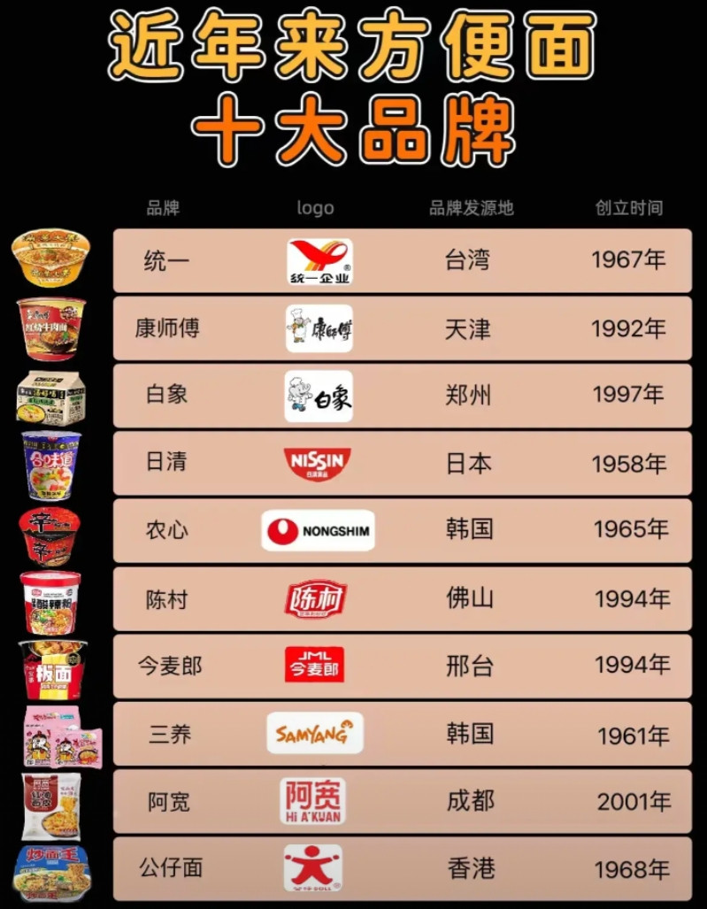 方便面十大品牌盘点
