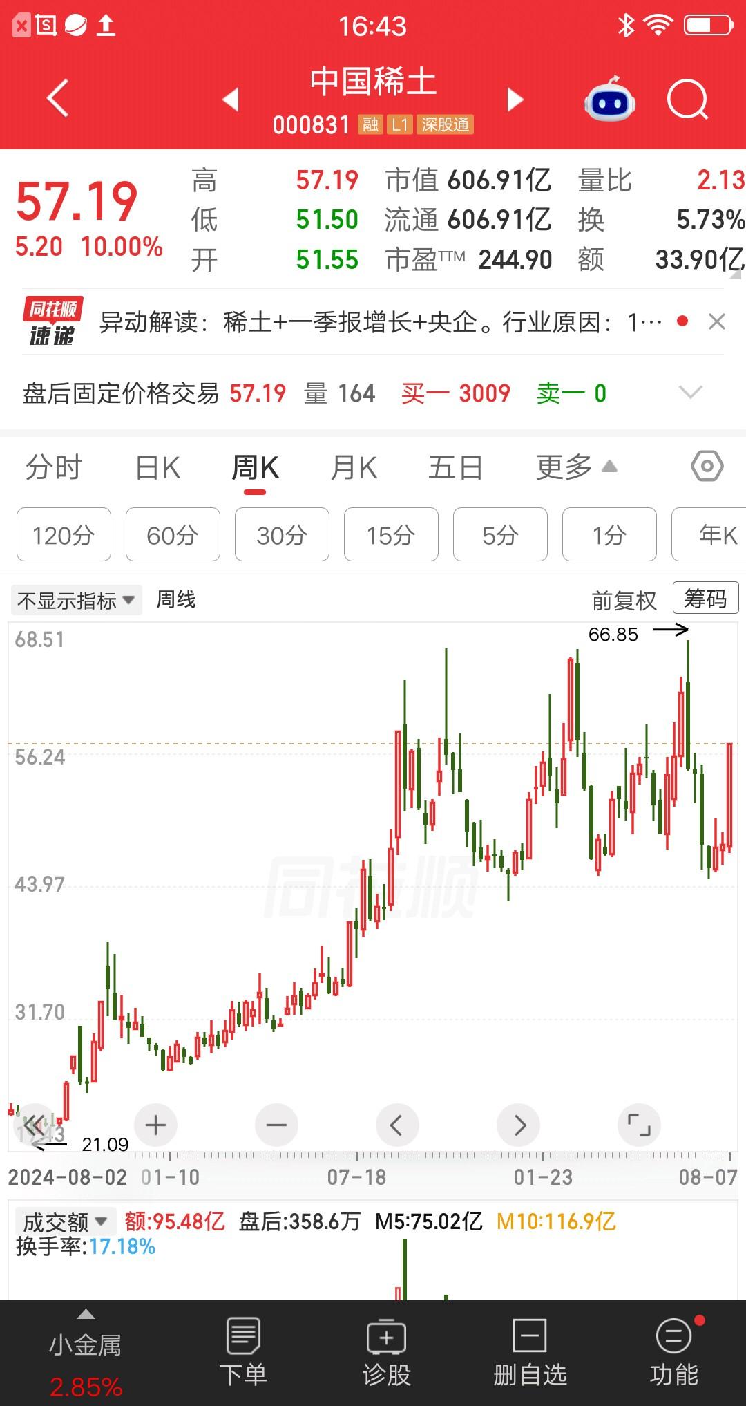 一位上海的股民，26元建仓中国稀土，大概买了70余万。他是在2024年10月份买