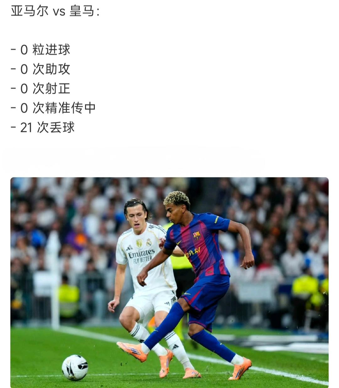 看数据真糟糕,亚马尔不应该去电视节目。去就去了,跑过去吐槽皇马干嘛。其实