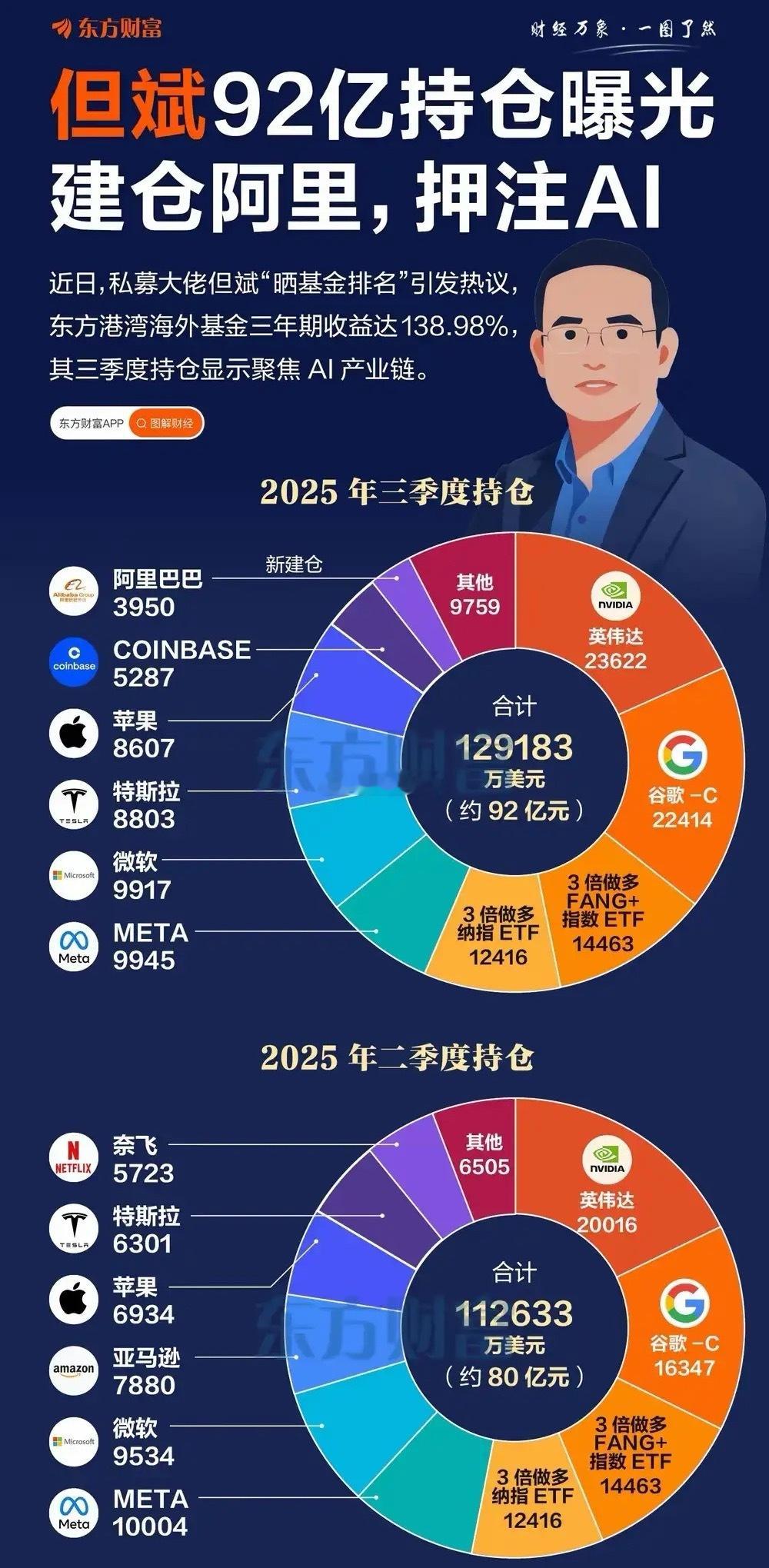 阿里巴巴还是没跟上
