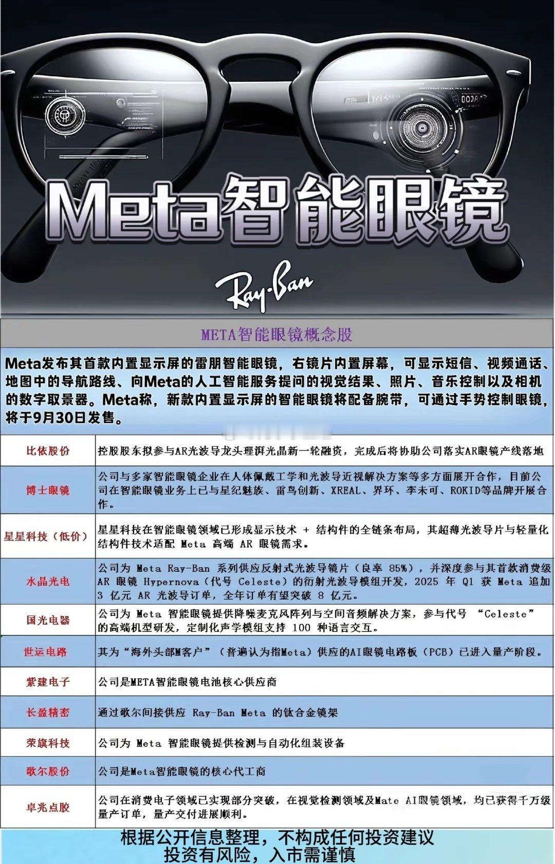 AI眼镜概念股的热度正持续上升。近日，Meta首席技术官安德鲁·博斯沃思（And