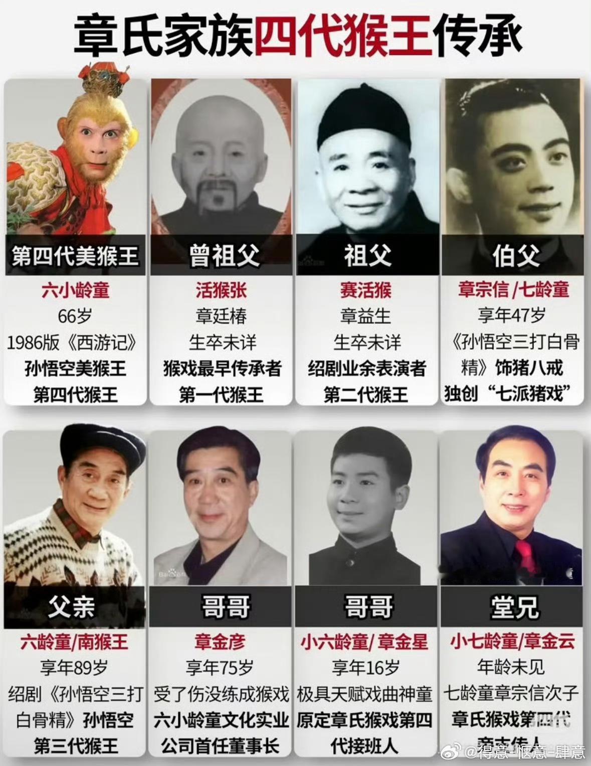 小七龄童曾放话猴戏不姓章9月12日，绍剧表演艺术家小七龄童（章金云）于绍兴病逝，