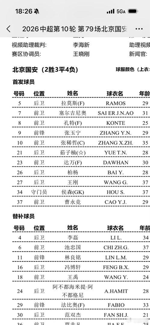 略有保守啊估计要看下半场了
