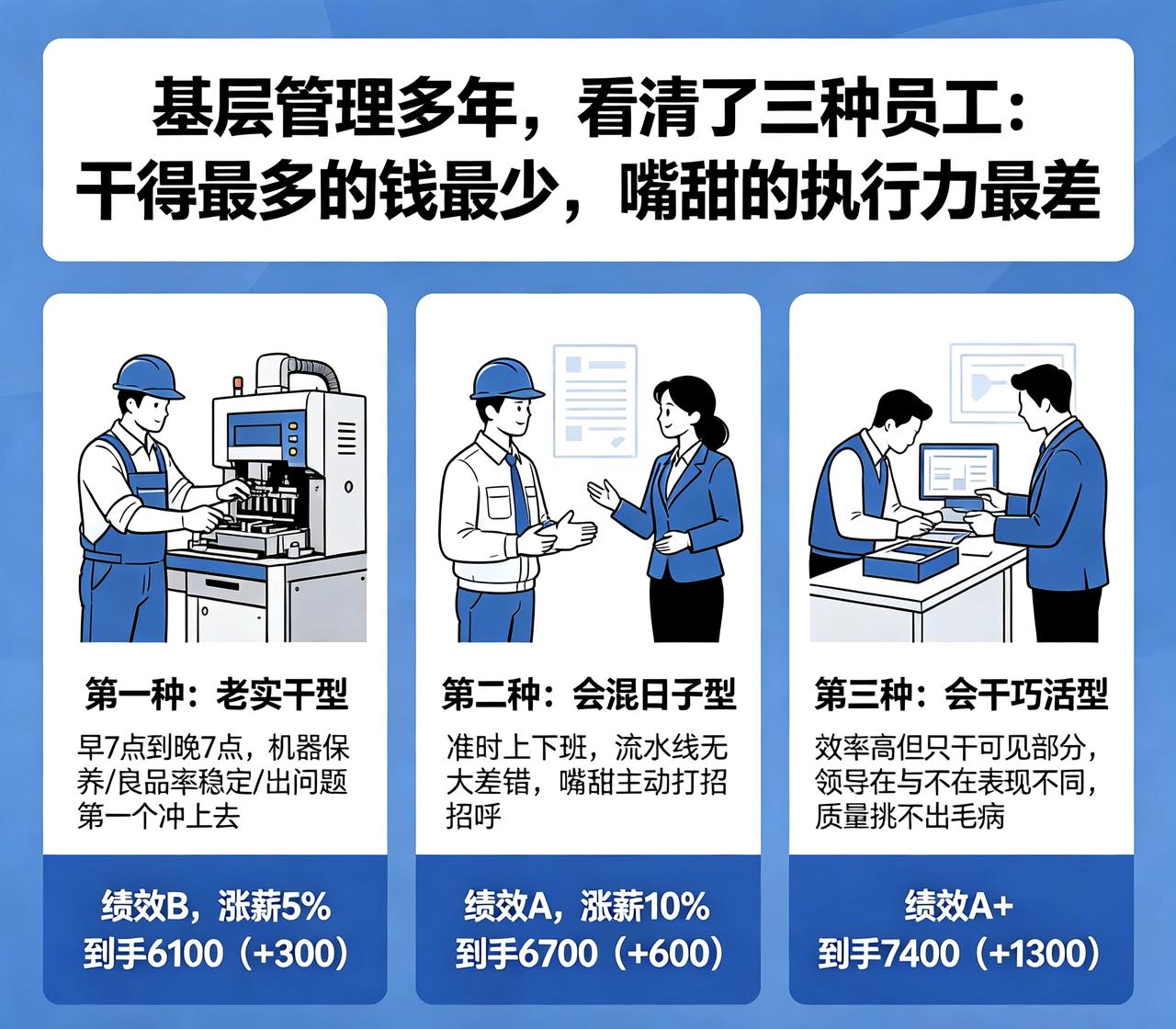 基层管理多年，看清了三种员工：干得最多的钱最少，嘴甜的执行力最差干了几年的基