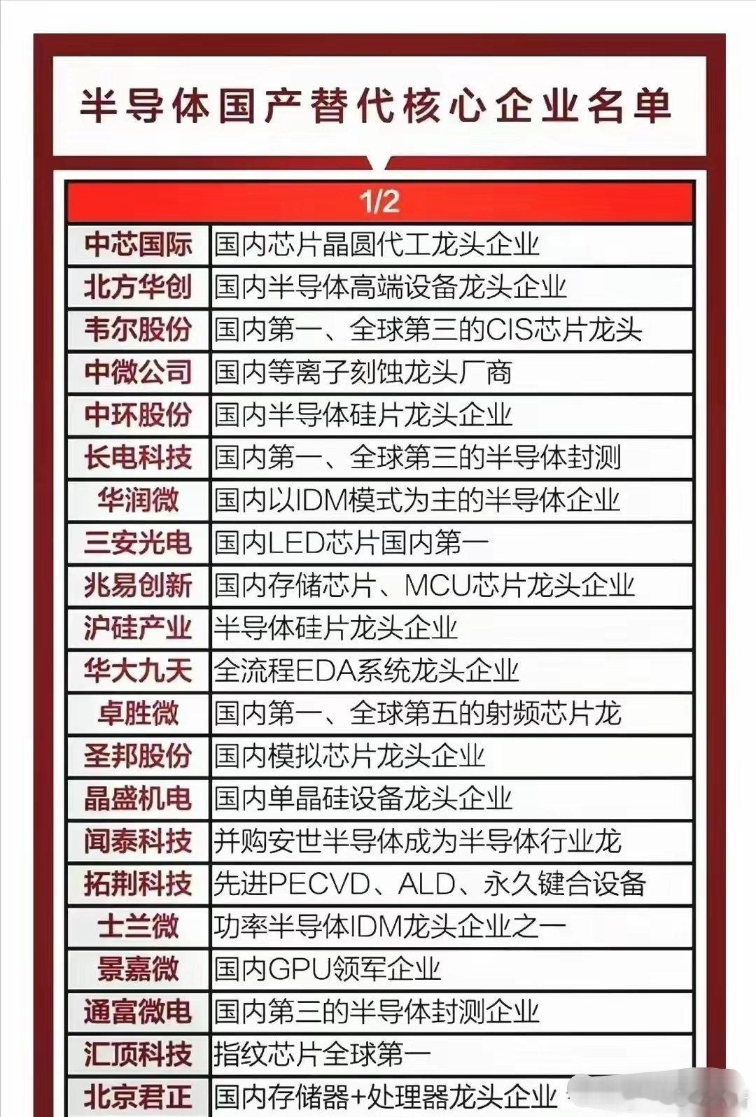 半导体国产替代核心企业名单：功率半导体IDM龙头企业，国内GPU领军企业等。​