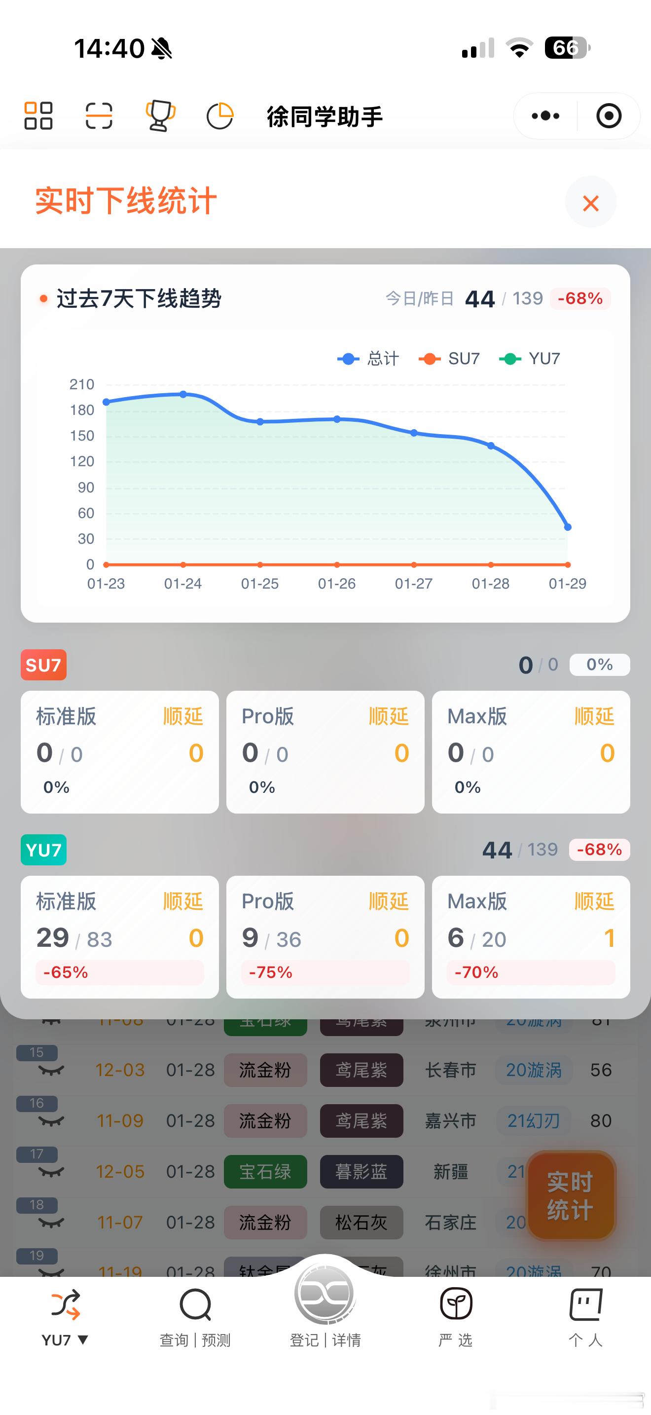 小米汽车1月29日下线实况📈看点1小米车机系统1.12开始招募体验啦，本次更新