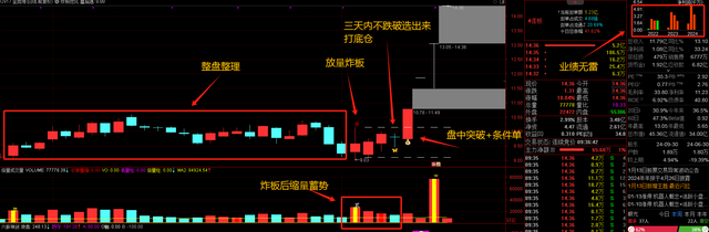 人弃我取!别一炸板就觉得是垃圾,这几个4连板都从炸板开始的!