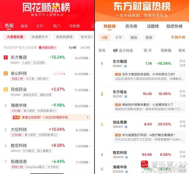 a股人气热榜人气热榜前五：财务造假、并购终止、算力同花顺热榜：东方集团、岩山科