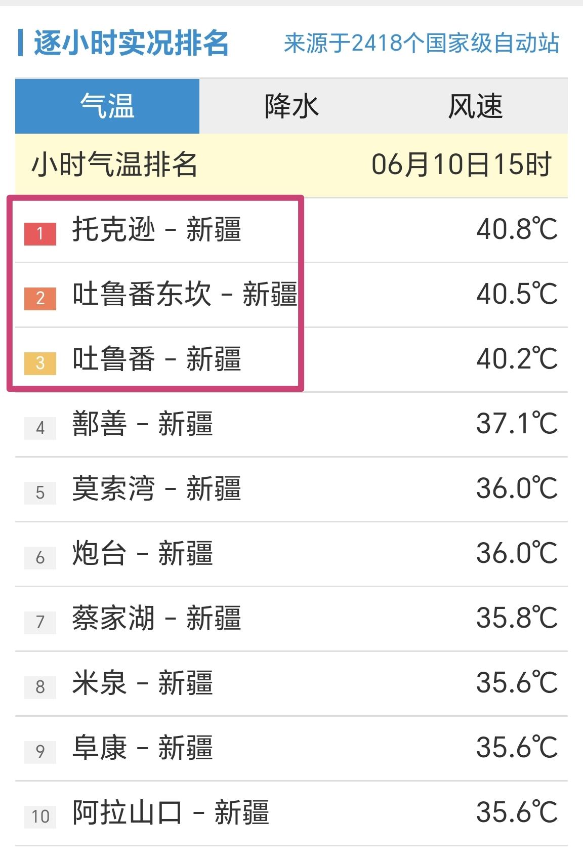 【6月10日15时，全国高温前十榜，新疆站点霸榜】统计全国2418个国家级自
