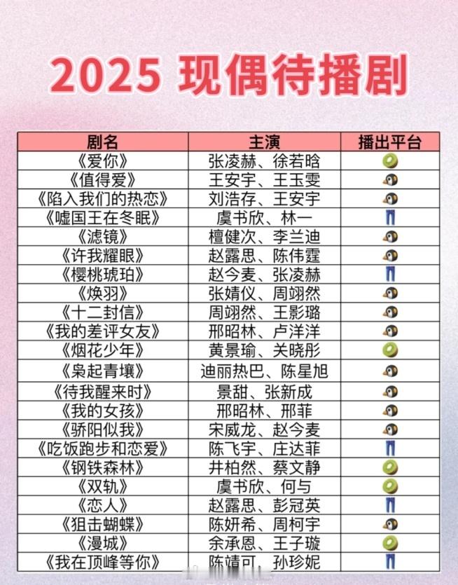 2025现偶打架！近期待播剧有你pick的吗？🐧《值得爱》王安宇✖️王玉雯