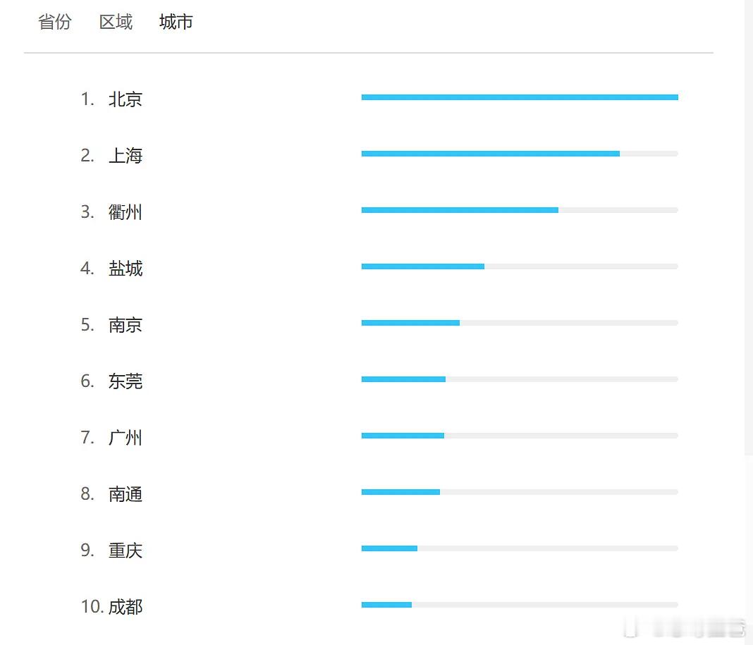 杨紫生命树百指前一日900，今天2w被网友质疑买氵真的假的啊，没有任何定档的宣发