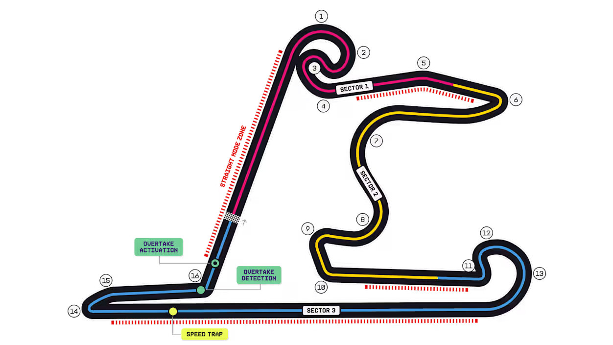 f12026年的新版赛道分段图，四个SM区域～2026f1中国大奖赛