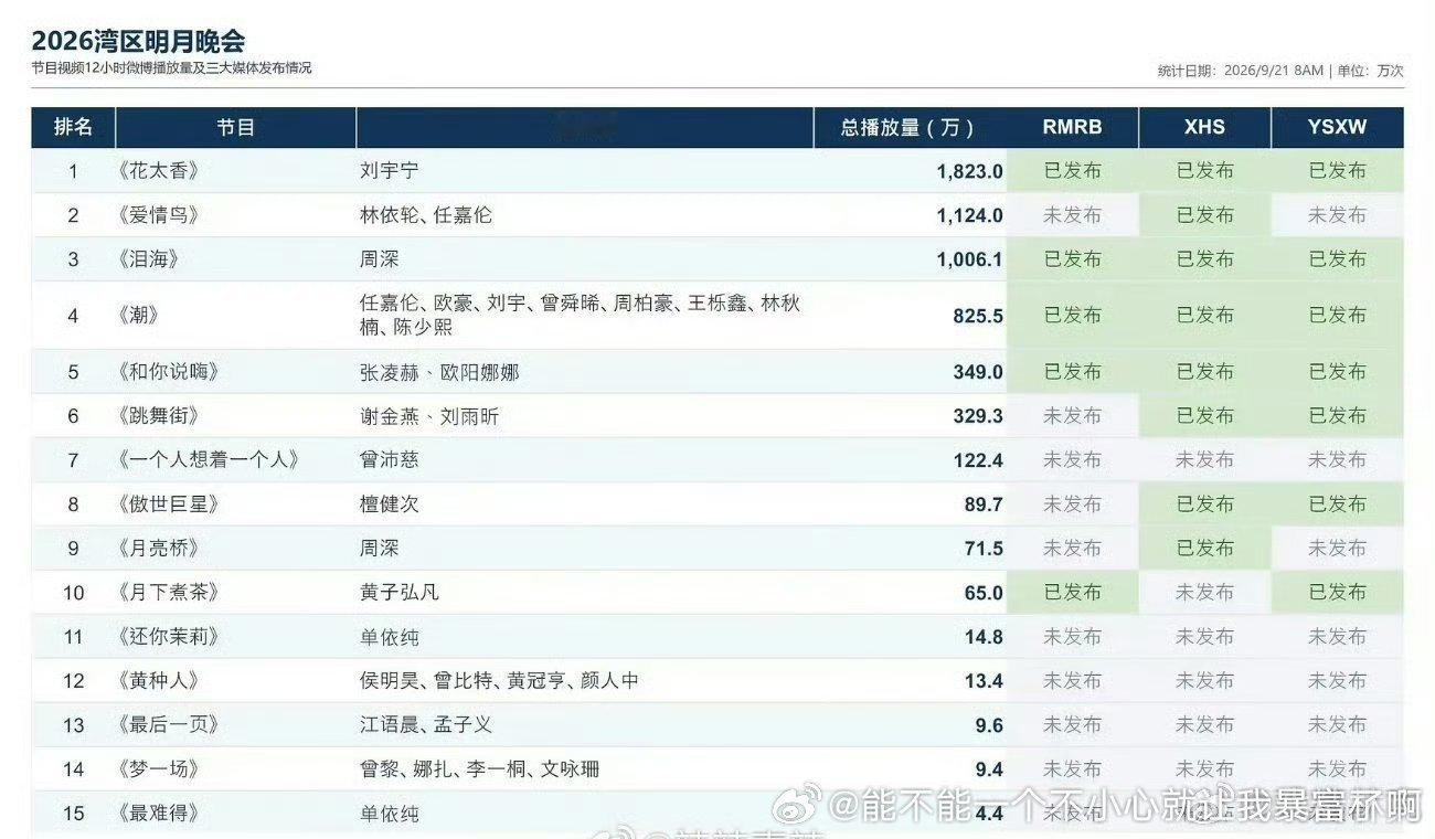 个破晚会营销一天结果top是稠鼻老叔宇凝我笑4[笑着哭]​​​