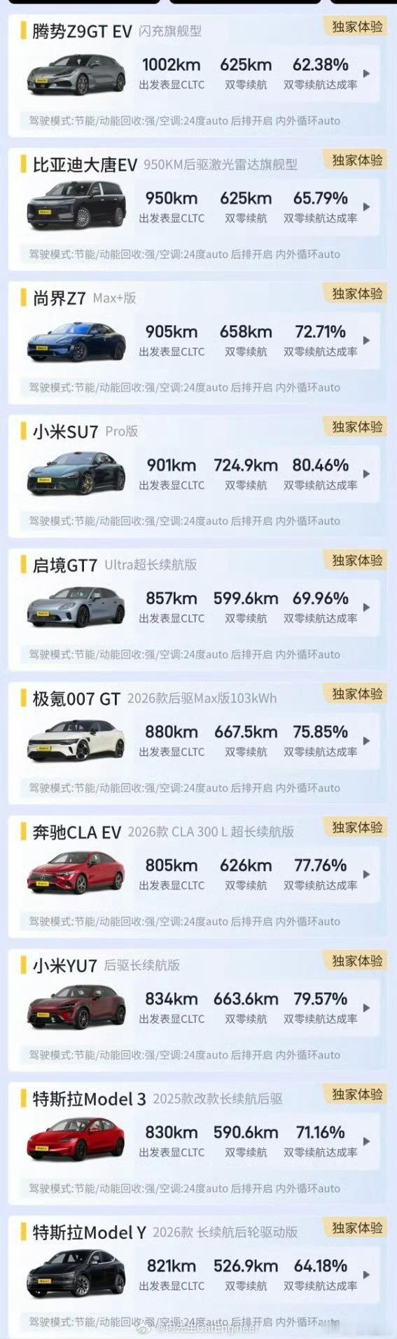 雷军转发小米SU7实测第一事实证明，光堆料也不是完全有用，三电很重要，小米的三电