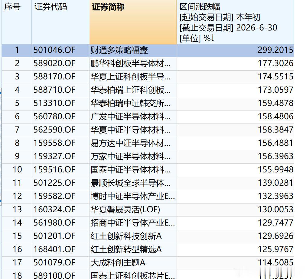半年300%，跑赢了吗