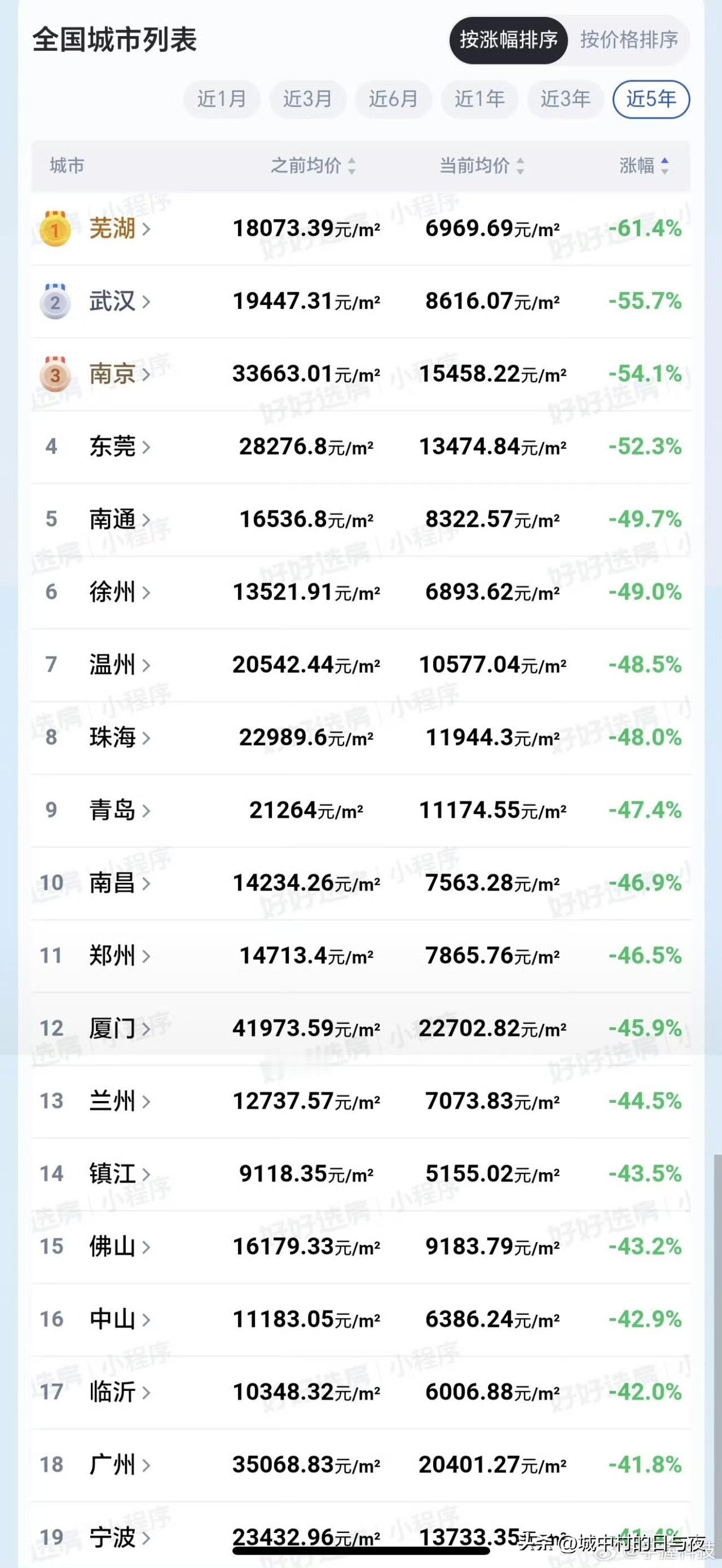 差不多吧，这个数据