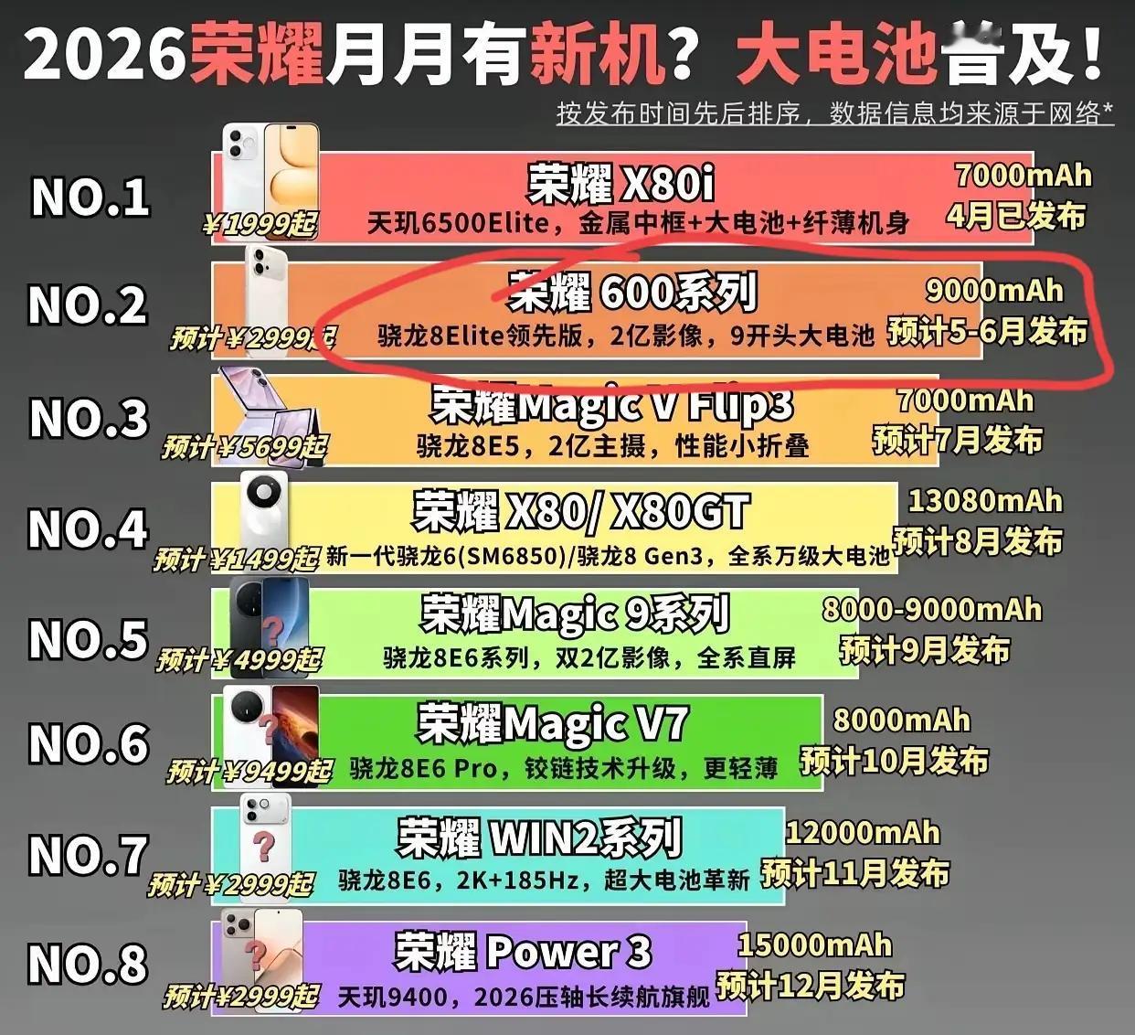 荣耀又要开始下饺子了，每个月都有新机发布！这不，荣耀X80i已经悄无声息地正