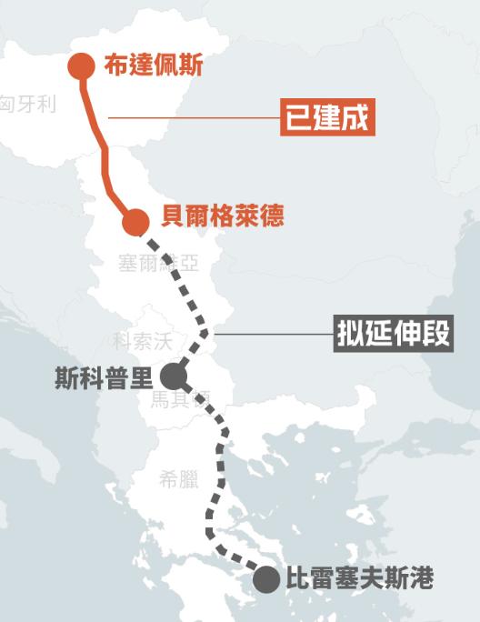 塞尔维亚到希腊的铁路要寻求支持！塞尔维亚就是希望中企继续帮助打通铁路，之前匈