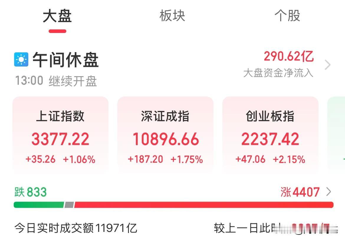 要把周五亏的一天干回来了，行情这样！说再多都是赢麻了！中国资产沸腾了，干就完了？