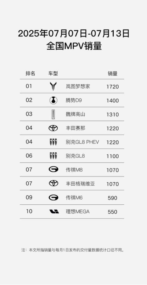 提车到现在，岚图梦想家是真把我的出行体验给改了。我们一家六口出门，以前总觉得挤得
