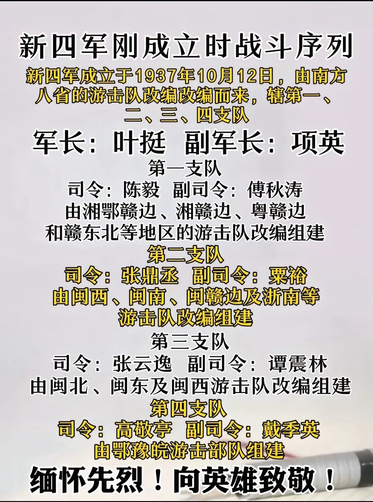 新四军成立时的战斗序列历史知识历史人物