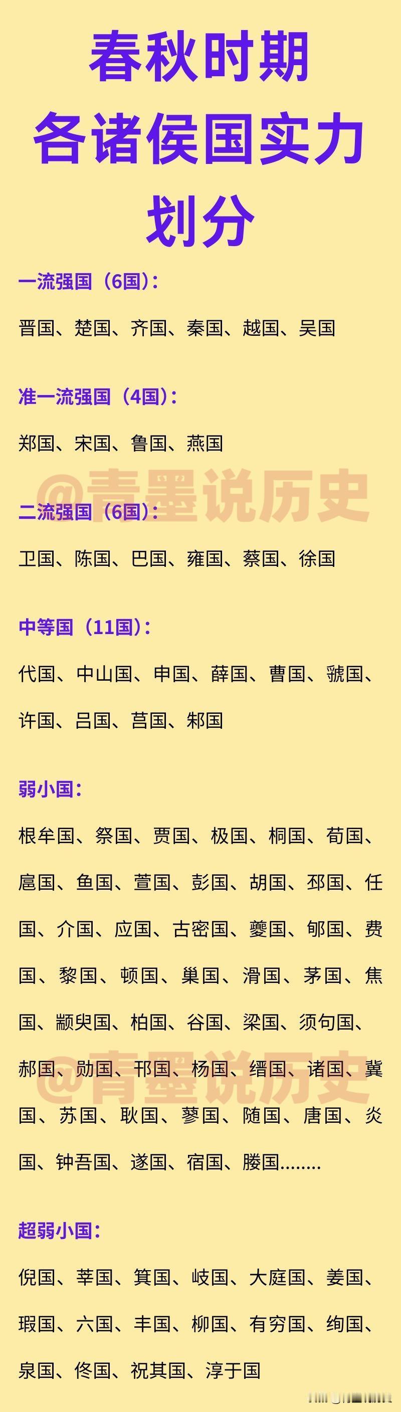 春秋时期，各诸侯国实力划分一览！那是一个割据争霸的时代，大大小小的诸侯国多达