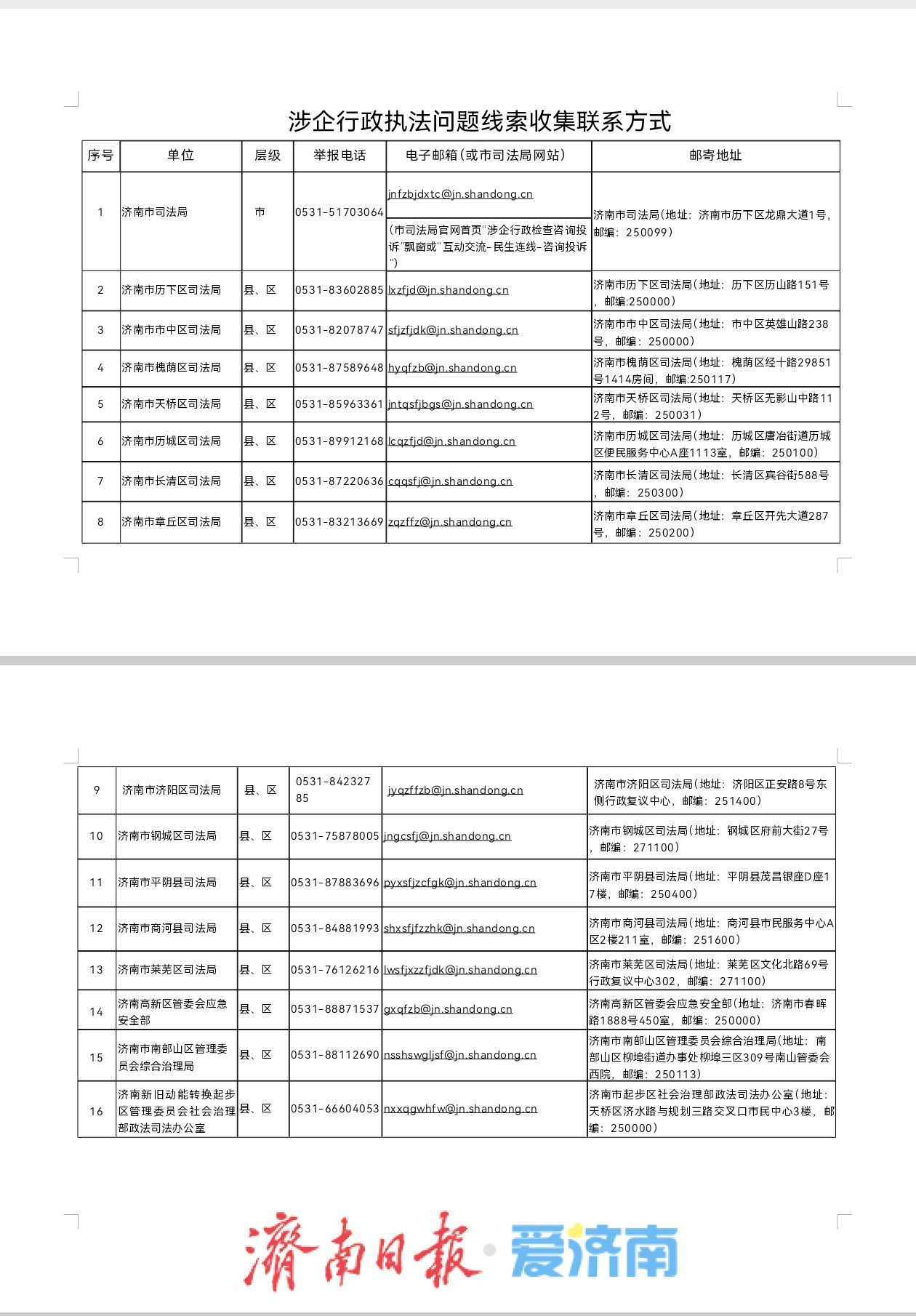9月底截止! 济南公开收集“乱收费”“乱罚款”等7类涉企行政执法突出问题线索