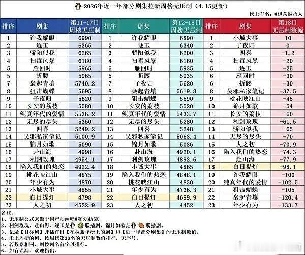 全方位垫底，别说跟90花比了，跟95花比她都虚得很，当年被网友赐名水后，真的是