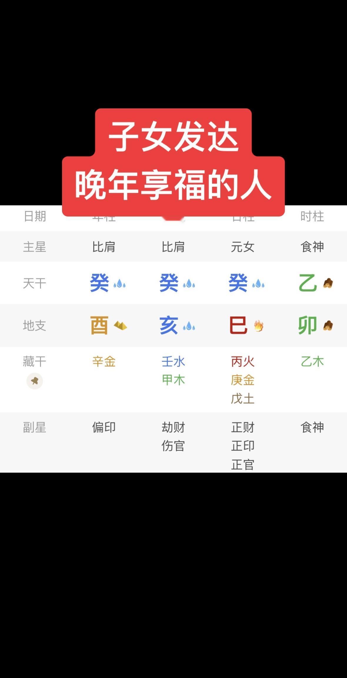 强弱分析：1、得令（日干癸阴水在亥阴水）2、得地（年月金水助身）3、失势（