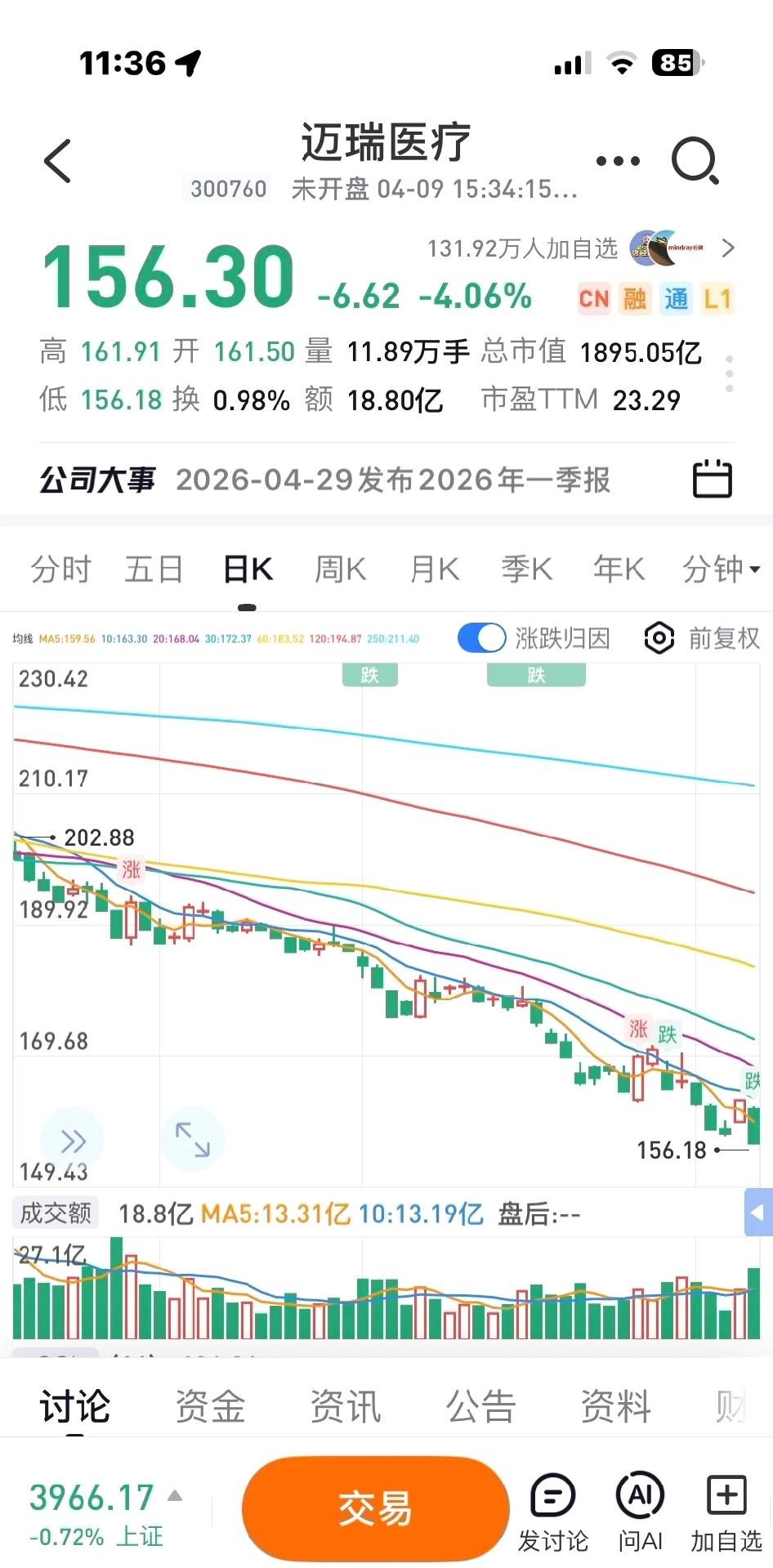 迈瑞医疗一眼胖瘦巴菲特说一眼胖瘦，据我观察迈瑞当下是面黄肌瘦，什么时候病情好