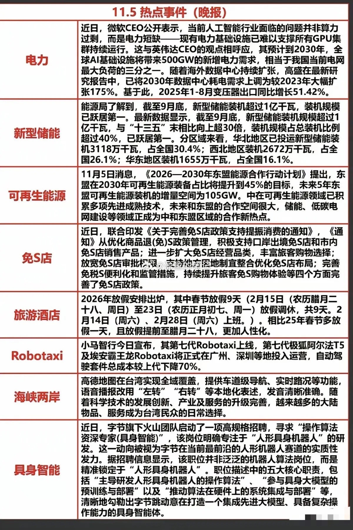 11.5晚间财经信息热点梳理这些热点覆盖能源（电力、新型储能、可再生能源）、消