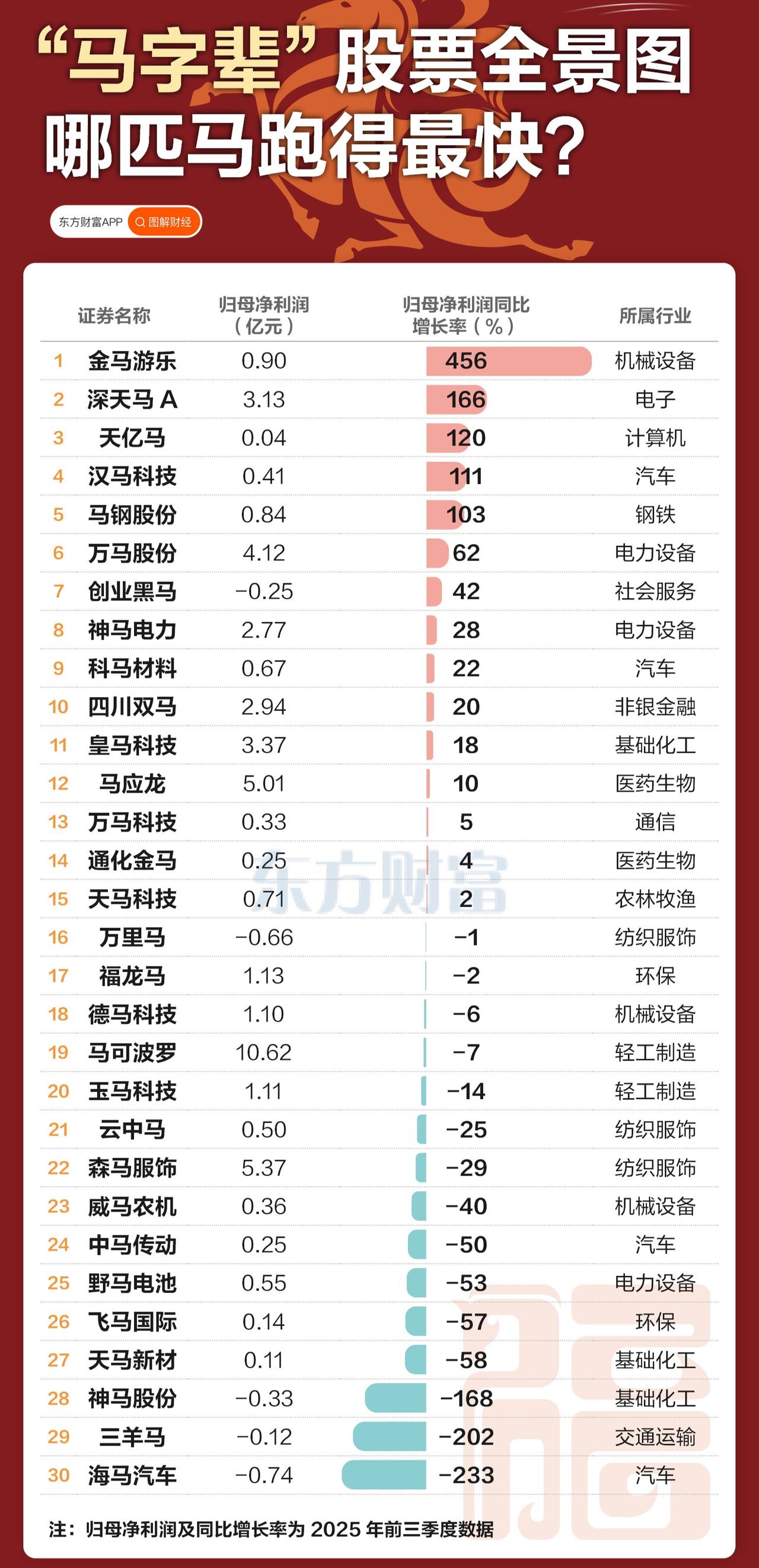 今年是马年，炒马正当时，你手里有持有马字辈的股票吗？今年也是马斯克年，开年关于马