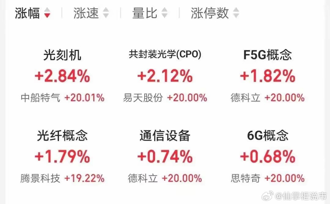 一天之内，上百亿的资金就这么明晃晃地砸了进去CPO、5G、芯片这些概念，几十个票