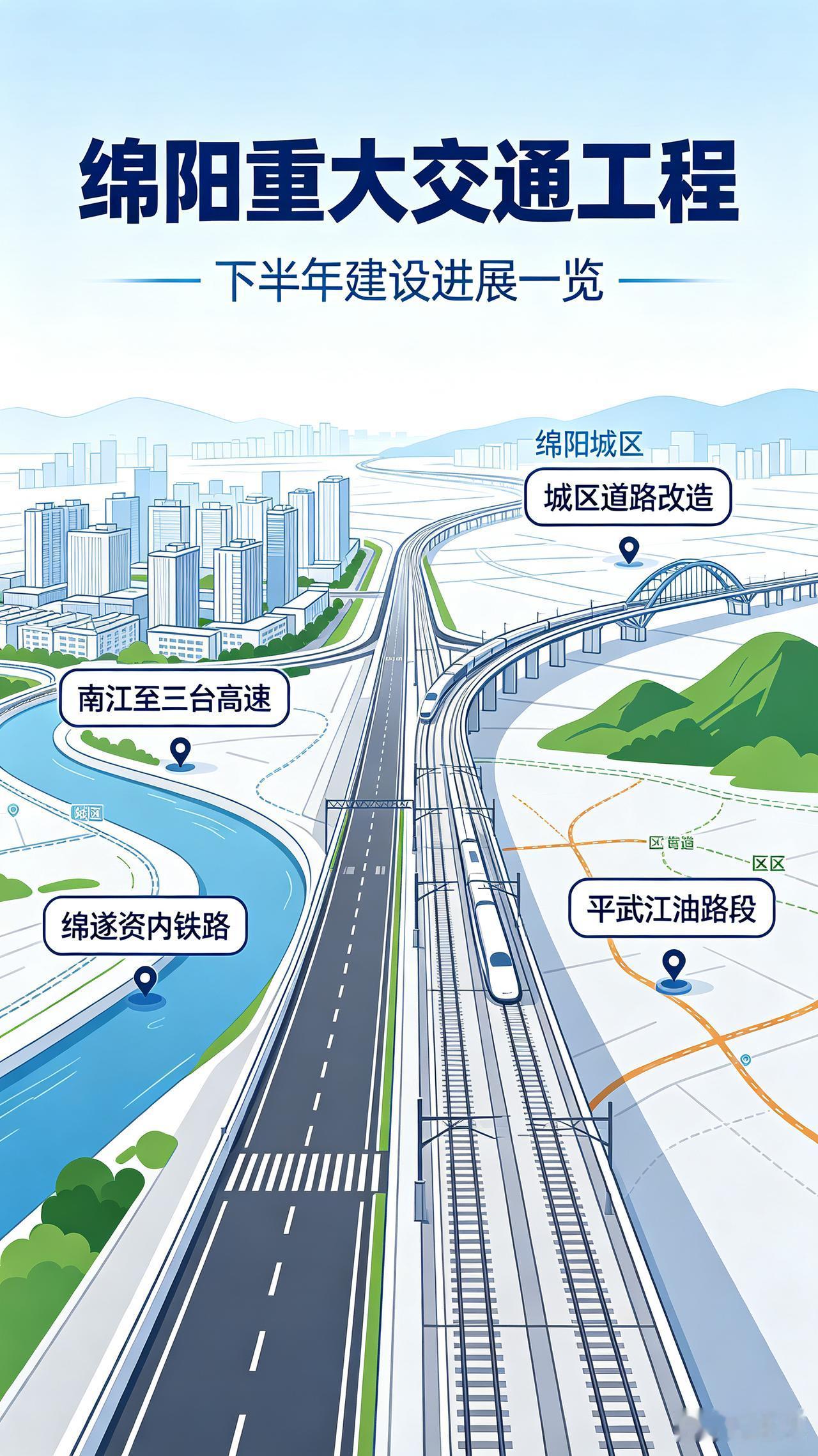 绵阳下半年推进哪些重大交通工程？会给沿线百姓出行带来哪些利好？很多绵阳的朋