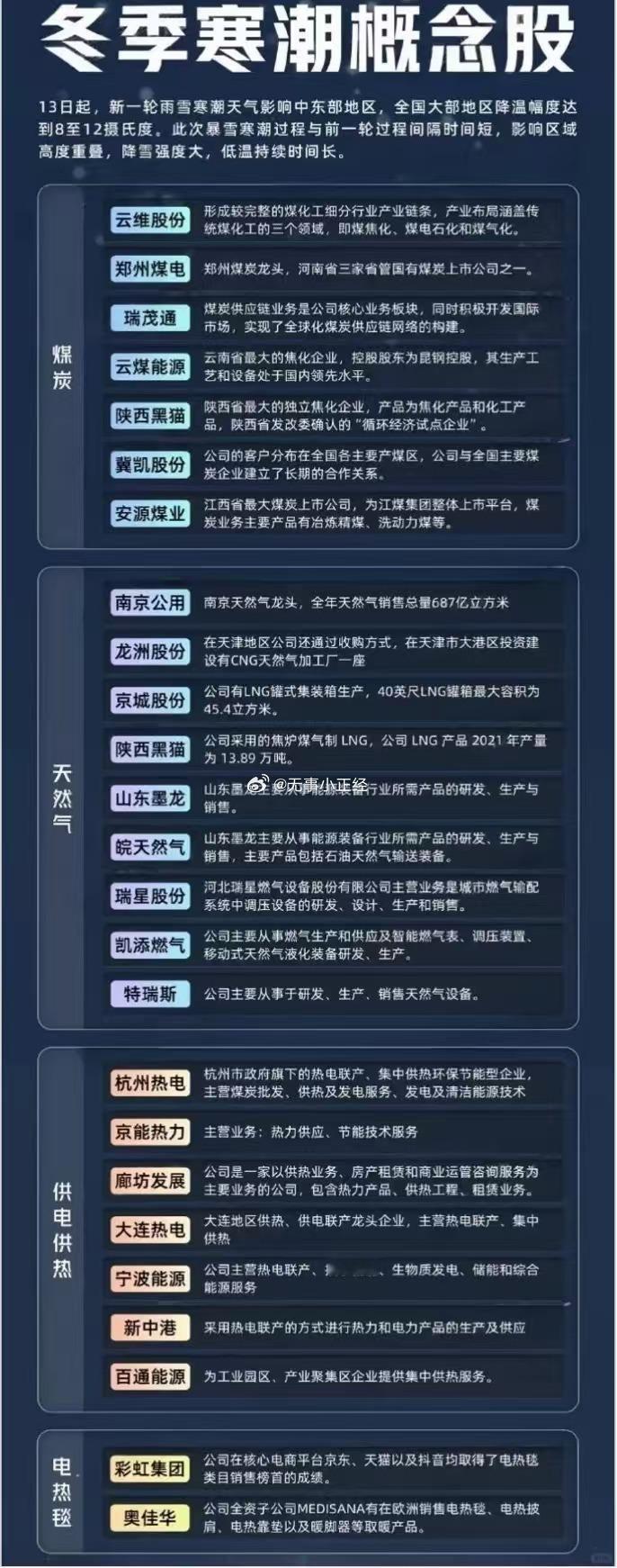 冬季寒潮概念股​​​