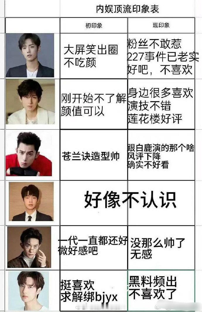 四位路人对顶流的不同看法