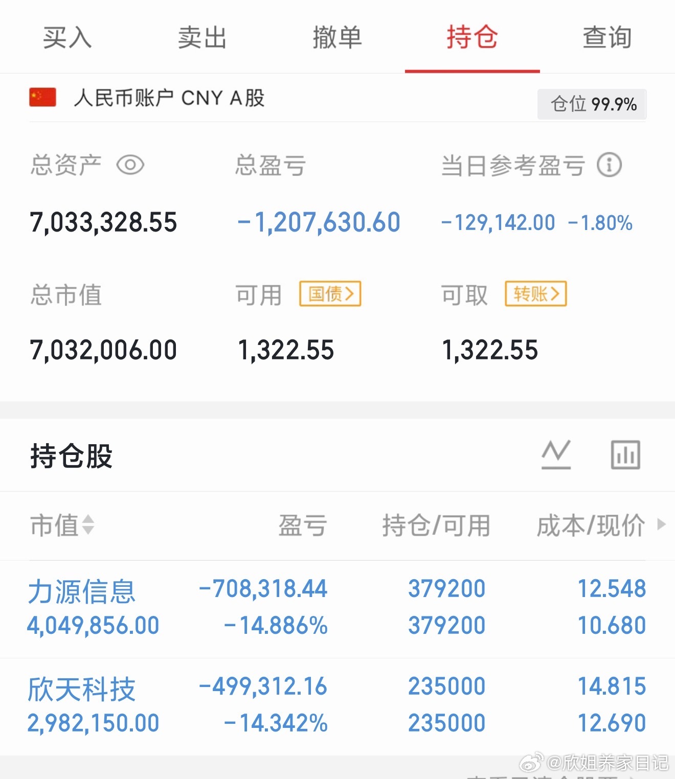 100万本金挑战一年翻5倍｜实盘打卡第286天​​​静等花开​​​