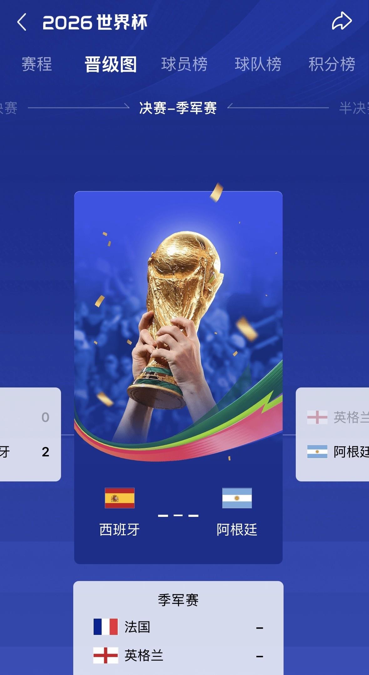 法国🇫🇷英格兰🏴󠁧󠁢󠁥󠁮󠁧󠁿都对争第三🥉没啥大的兴趣仔细