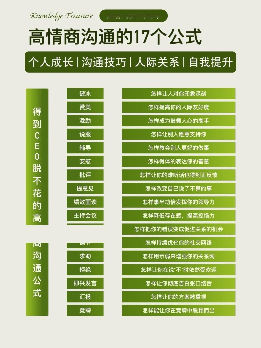 从新手到高手，只需这17个公式，变身沟通大神