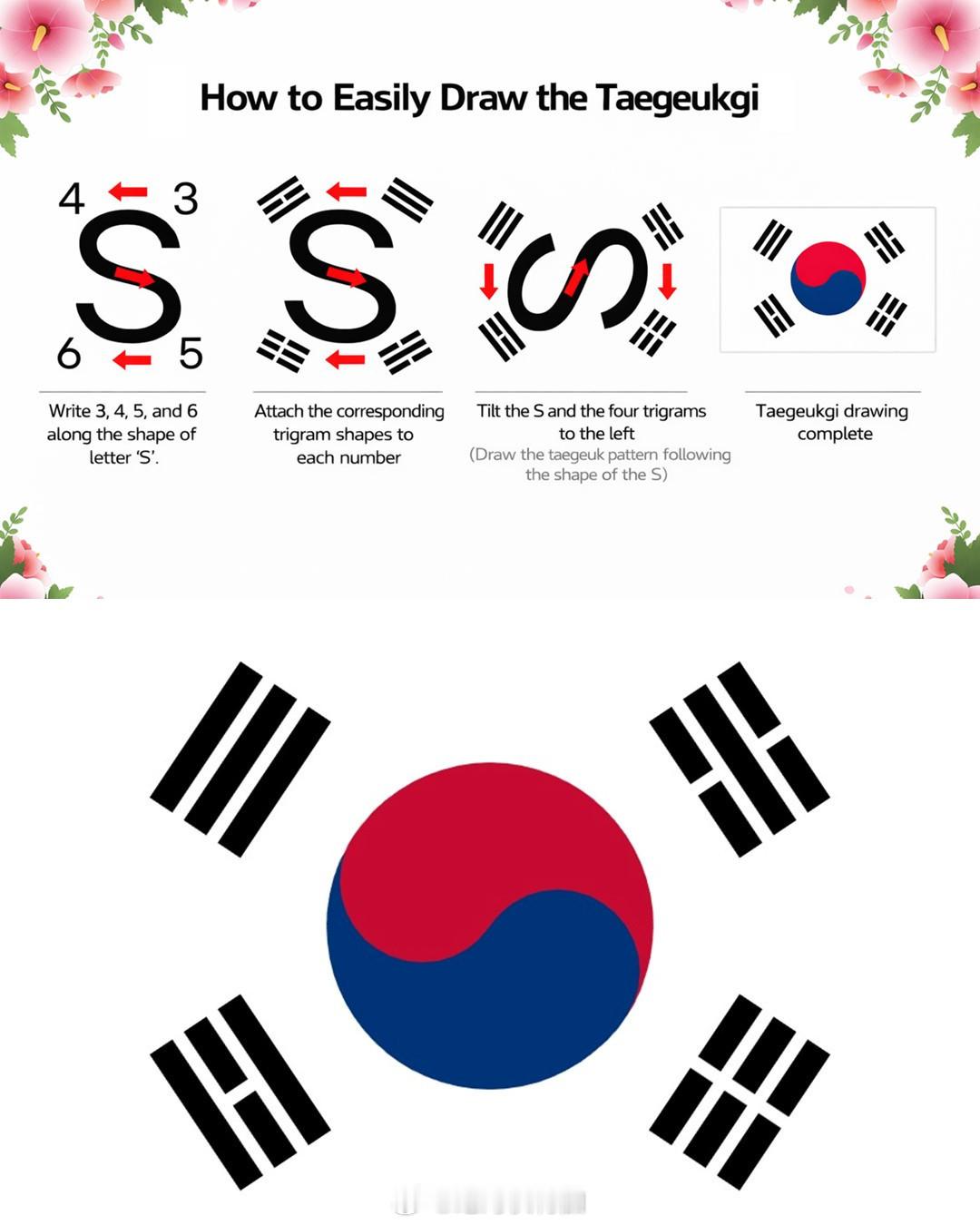 如何记住韩国国旗的正确图案韩国国旗冷知识百科