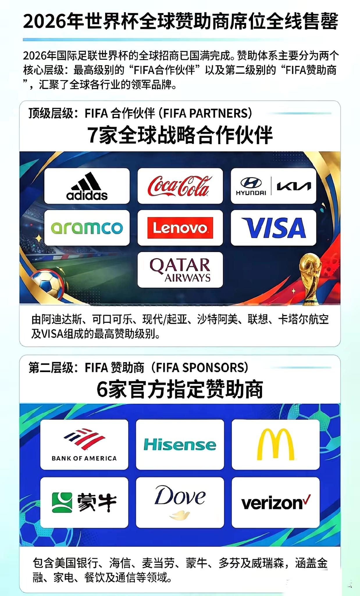 不当冤大头！央视这次硬气不买天价版权，我举双手支持！没有中国队参赛的世界杯，本