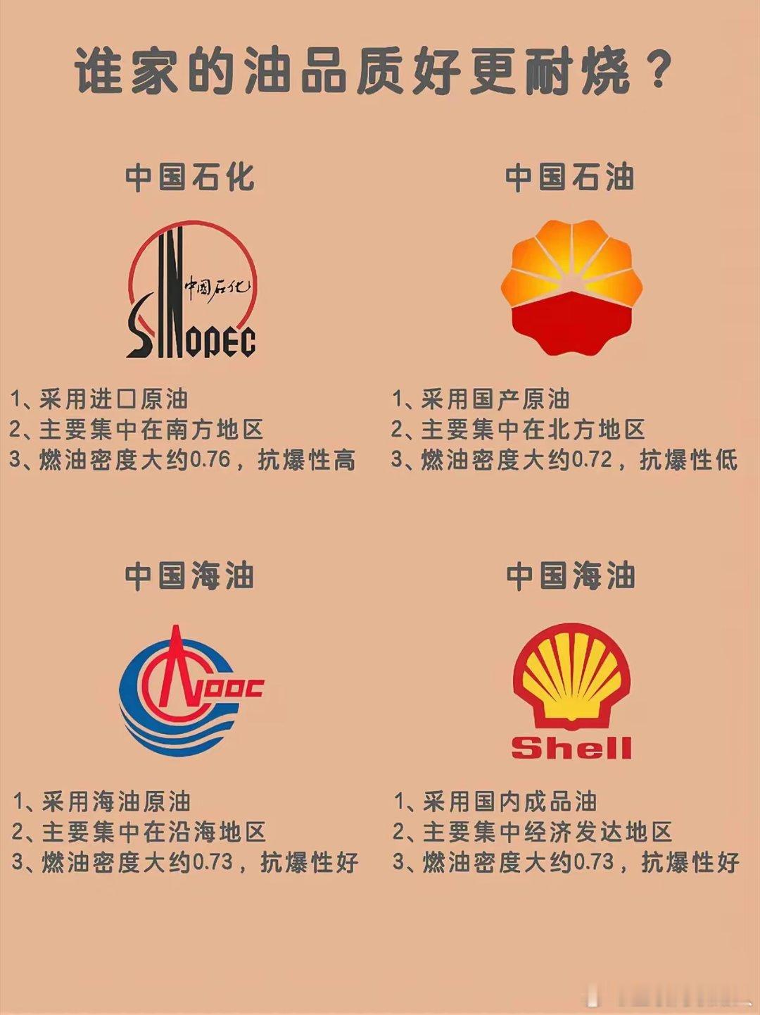 您平时都给爱车加什么牌子的油呢？​​​